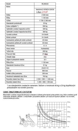 Otro equipo Smykem řízený mini nakladač |  Maquinaria para aserraderos | Maquinaria de carpintería | Drekos Made s.r.o
