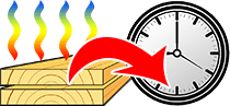 Calculadora Tiempo de secado de la madera