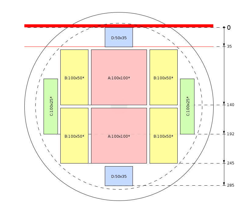 Patrón de aserrado