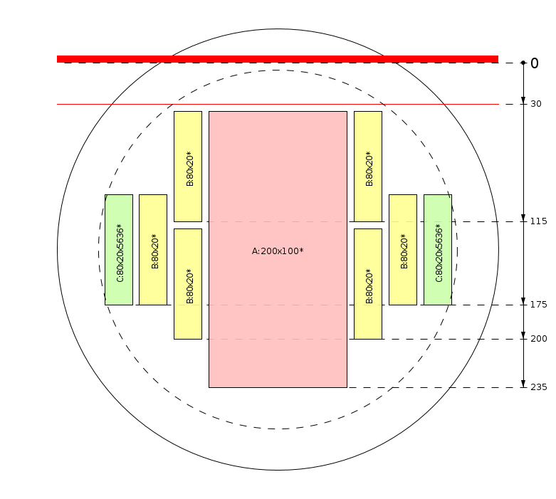 Patrón de aserrado